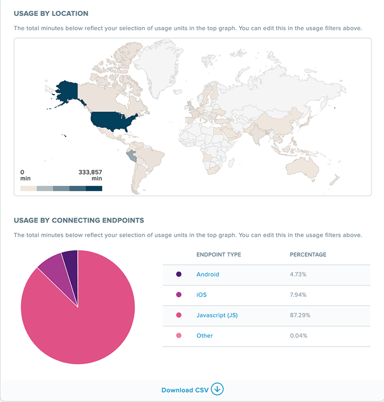 A geographical map showing usage by location